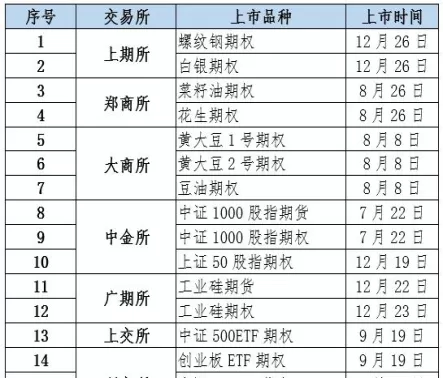 期货市场交易资金流向(期货市场资金流入有什么影响)_期货喊单_第1张_青花期货直播间 期货市场交易资金流向(期货市场资金流入有什么影响)_https://qh.ynbygsw.com_期货喊单_第1张