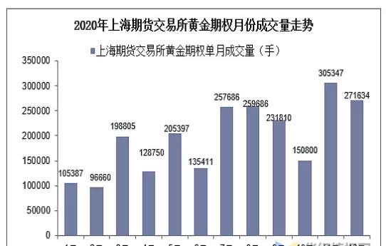 国内有黄金期货(国内黄金期货有几个交易所)_财金百科_第1张_青花期货直播间 国内有黄金期货(国内黄金期货有几个交易所)_https://qh.ynbygsw.com_财金百科_第1张