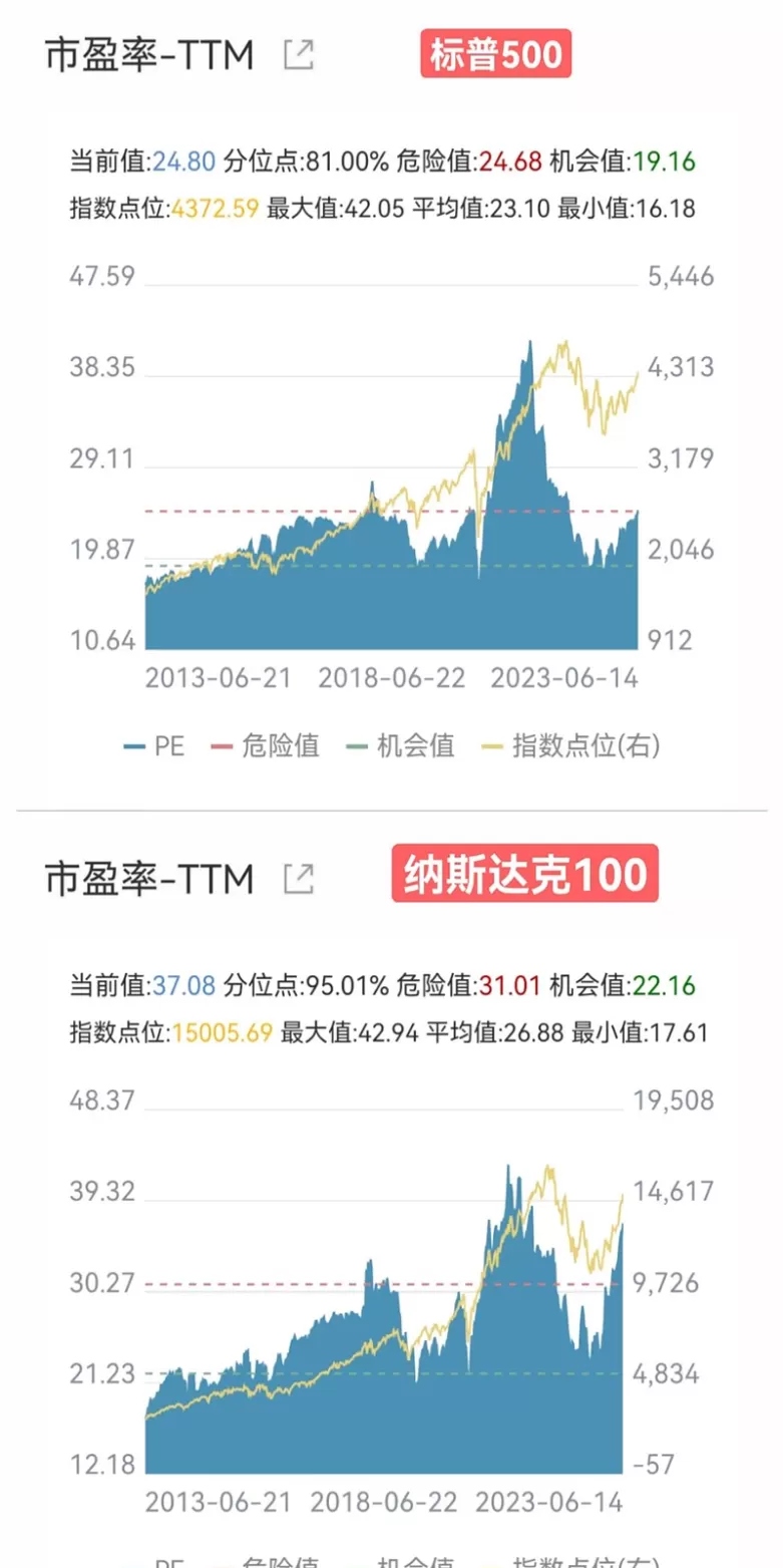 纳斯达克期货交易的时间表(纳斯达克期货行情)_国际期货_第1张_青花期货直播间 纳斯达克期货交易的时间表(纳斯达克期货行情)_https://qh.ynbygsw.com_国际期货_第1张