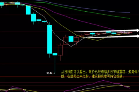 期货白银1812行情(期货白银今日行情)_财金百科_第1张_青花期货直播间 期货白银1812行情(期货白银今日行情)_https://qh.ynbygsw.com_财金百科_第1张