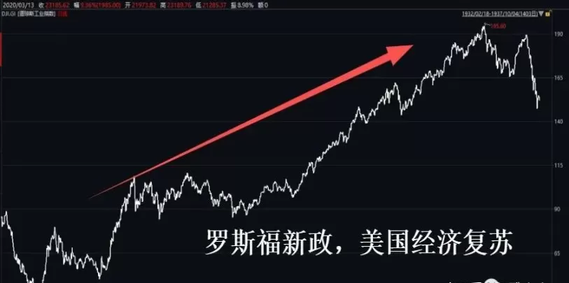 期指期货道琼斯(做多道琼斯指数期货)_期货喊单_第1张_青花期货直播间 期指期货道琼斯(做多道琼斯指数期货)_https://qh.ynbygsw.com_期货喊单_第1张