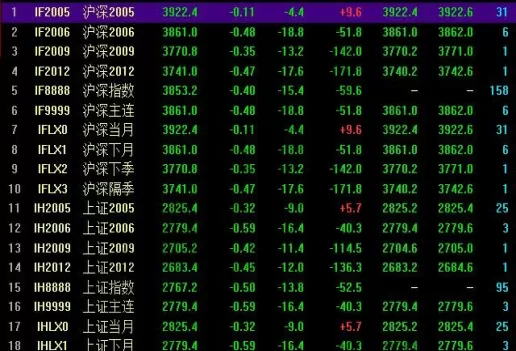 期货如何取消杠杆(期货交易如何去掉杠杆)_财金知识_第1张_青花期货直播间 期货如何取消杠杆(期货交易如何去掉杠杆)_https://qh.ynbygsw.com_财金知识_第1张