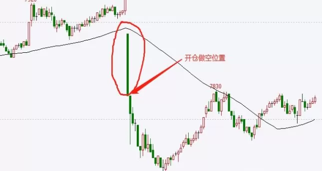 期货交易数据遭篡改(期货交易最糟糕的差错)_财金知识_第1张_青花期货直播间 期货交易数据遭篡改(期货交易最糟糕的差错)_https://qh.ynbygsw.com_财金知识_第1张