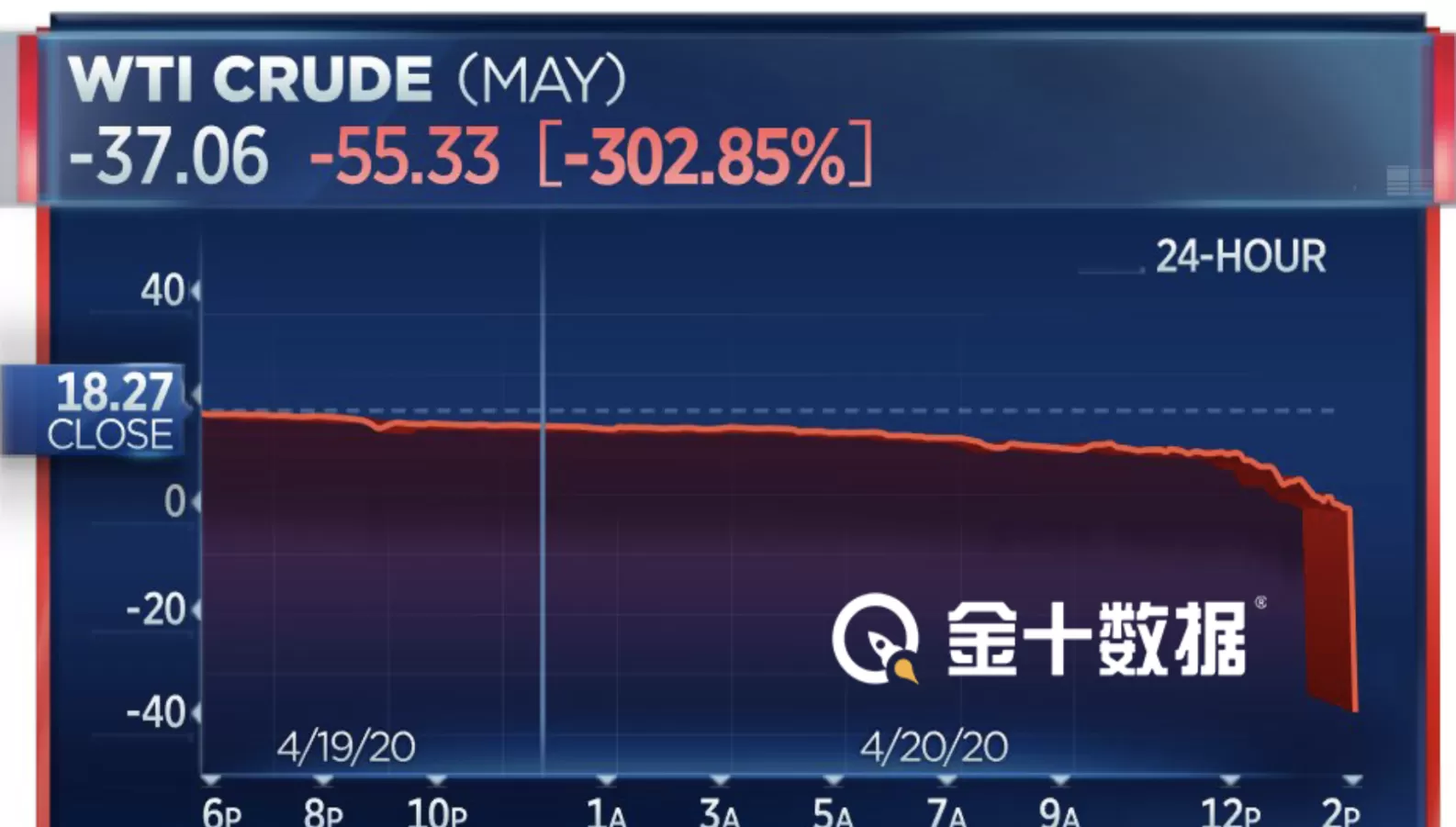 国际石油期货跌到负值(国际石油期货跌到负值了吗)_期货交易_第1张_青花期货直播间 国际石油期货跌到负值(国际石油期货跌到负值了吗)_https://qh.ynbygsw.com_期货交易_第1张