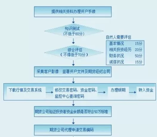 通信达期货账户怎么开通(开通期货账户需要什么条件)_期货交易_第1张_青花期货直播间 通信达期货账户怎么开通(开通期货账户需要什么条件)_https://qh.ynbygsw.com_期货交易_第1张