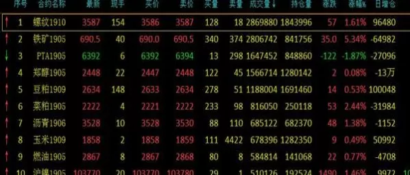 期货主力需要吸货吗(期货要买主力合约吗)_期货喊单_第1张_青花期货直播间 期货主力需要吸货吗(期货要买主力合约吗)_https://qh.ynbygsw.com_期货喊单_第1张