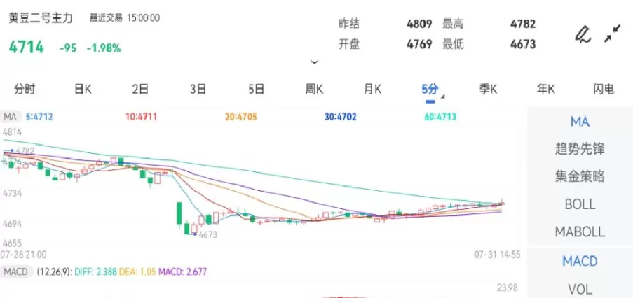 豆一2201期货行情(豆二2103期货行情)_期货交易_第1张_青花期货直播间 豆一2201期货行情(豆二2103期货行情)_https://qh.ynbygsw.com_期货交易_第1张
