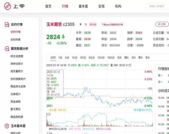 玉米期货投资建议(玉米期货基本面分析)_https://qh.ynbygsw.com_期货直播_第1张
