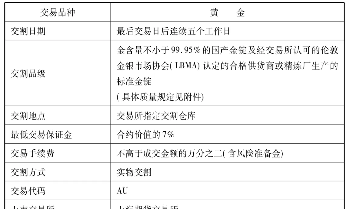 现有期货合约增值调整(原有的期货价格)_期货直播_第1张_青花期货直播间 现有期货合约增值调整(原有的期货价格)_https://qh.ynbygsw.com_期货直播_第1张