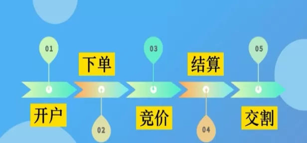 期货训练如何开始(期货交易怎么训练)_国际期货_第1张_青花期货直播间 期货训练如何开始(期货交易怎么训练)_https://qh.ynbygsw.com_国际期货_第1张