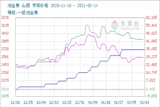 焦炭期货跌停美锦能源股票(焦炭期货跌停美锦能源股票走势)_期货交易_第1张_青花期货直播间 焦炭期货跌停美锦能源股票(焦炭期货跌停美锦能源股票走势)_https://qh.ynbygsw.com_期货交易_第1张