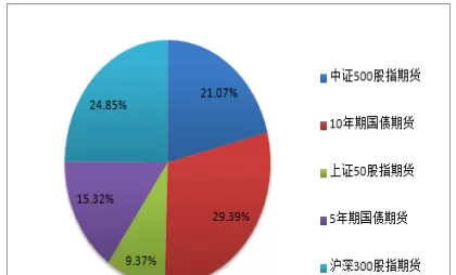 期货哪些品种是活跃的(期货市场比较活跃的品种)_期货喊单_第1张_青花期货直播间 期货哪些品种是活跃的(期货市场比较活跃的品种)_https://qh.ynbygsw.com_期货喊单_第1张