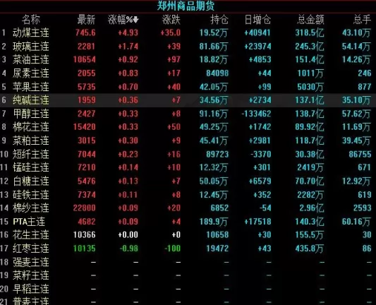 期货远近合约价差(期货近期和远期合约差价过大)_期货交易_第1张_青花期货直播间 期货远近合约价差(期货近期和远期合约差价过大)_https://qh.ynbygsw.com_期货交易_第1张