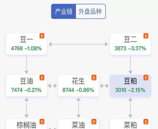 美豆类期货为什么涨停这么多(美豆期货交易时间)_财金百科_第1张_青花期货直播间 美豆类期货为什么涨停这么多(美豆期货交易时间)_https://qh.ynbygsw.com_财金百科_第1张