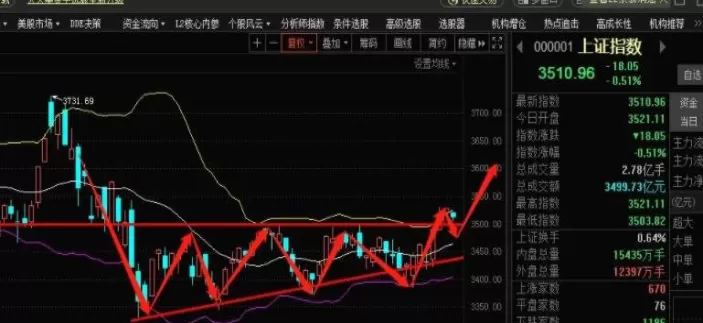 期货走势图代码多少(期货行情走势)_https://qh.ynbygsw.com_国际期货_第1张
