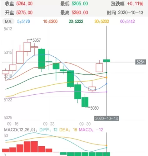 白糖2103期货报价(白糖期货价格行情)_期货交易_第1张_青花期货直播间 白糖2103期货报价(白糖期货价格行情)_https://qh.ynbygsw.com_期货交易_第1张