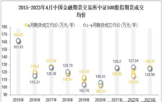 中证500股指期货铁艺围栏(股指期货中证500交易规则)_https://qh.ynbygsw.com_国际期货_第1张