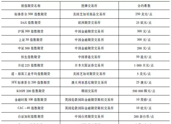 微指数期货交易(指数期货的交易所)_期货交易_第1张_青花期货直播间 微指数期货交易(指数期货的交易所)_https://qh.ynbygsw.com_期货交易_第1张