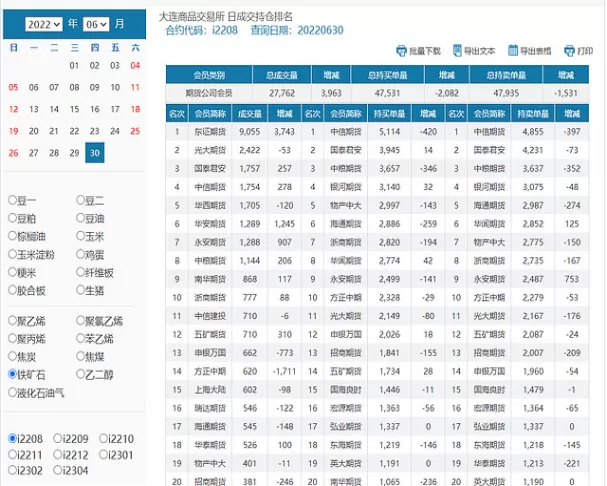 期货可以加到半仓吗(期货可以持仓到交割月吗)_财金百科_第1张_青花期货直播间 期货可以加到半仓吗(期货可以持仓到交割月吗)_https://qh.ynbygsw.com_财金百科_第1张