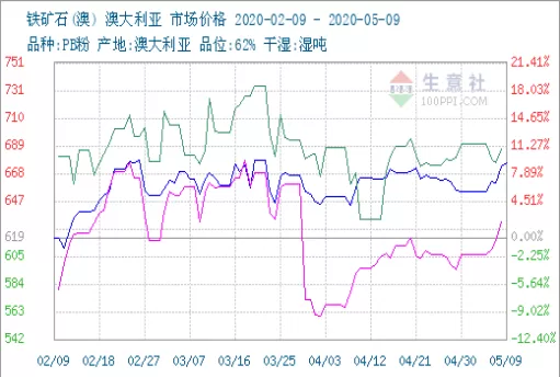 期货铁矿会影响股市吗(铁矿石期货下跌对钢铁的影响)_期货交易_第1张_青花期货直播间 期货铁矿会影响股市吗(铁矿石期货下跌对钢铁的影响)_https://qh.ynbygsw.com_期货交易_第1张