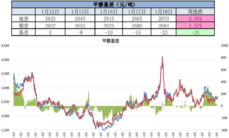 期货甲醇周期共振买卖点(甲醇期货的涨跌和什么有关系)_财金百科_第1张_青花期货直播间 期货甲醇周期共振买卖点(甲醇期货的涨跌和什么有关系)_https://qh.ynbygsw.com_财金百科_第1张
