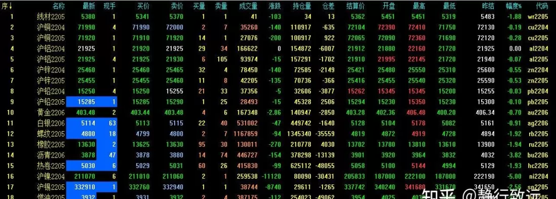 现在做期货为什么这么难(现在做期货行情怎么样)_期货交易_第1张_青花期货直播间 现在做期货为什么这么难(现在做期货行情怎么样)_https://qh.ynbygsw.com_期货交易_第1张