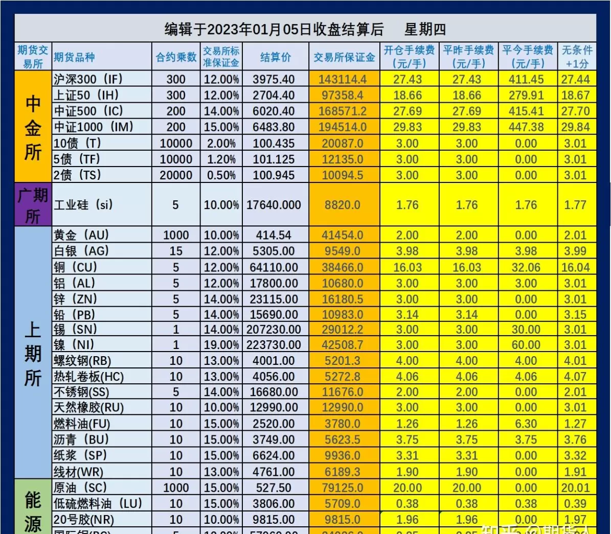 螺纹期货交易手续费多少(螺纹期货交易手续费标准)_财金知识_第1张_青花期货直播间 螺纹期货交易手续费多少(螺纹期货交易手续费标准)_https://qh.ynbygsw.com_财金知识_第1张