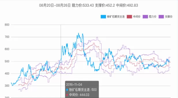 铁矿石期货大跌对股票的影响(铁矿石大跌对钢铁股是好还是坏)_期货交易_第1张_青花期货直播间 铁矿石期货大跌对股票的影响(铁矿石大跌对钢铁股是好还是坏)_https://qh.ynbygsw.com_期货交易_第1张