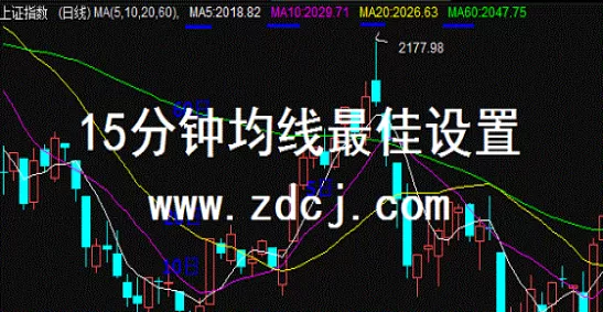 期货15分钟120均线(120分钟k线均线设置)_https://qh.ynbygsw.com_财金知识_第1张