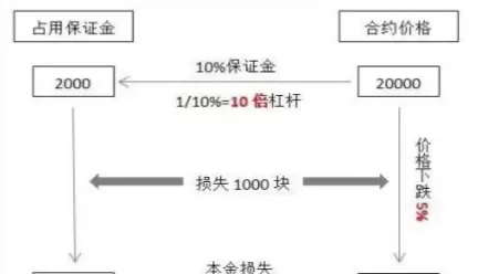 做期货的交易规则(期货的交易规则)_https://qh.ynbygsw.com_财金知识_第1张