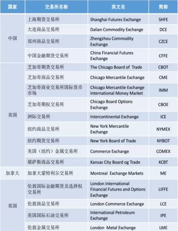 纽约期货怎么交易(纽约期货市场交易时间)_财金百科_第1张_青花期货直播间 纽约期货怎么交易(纽约期货市场交易时间)_https://qh.ynbygsw.com_财金百科_第1张