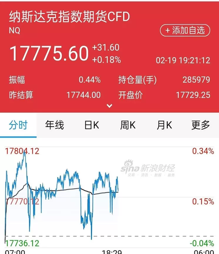 去哪里看美国股指期货(哪里能看美国期货)_期货直播_第1张_青花期货直播间 去哪里看美国股指期货(哪里能看美国期货)_https://qh.ynbygsw.com_期货直播_第1张