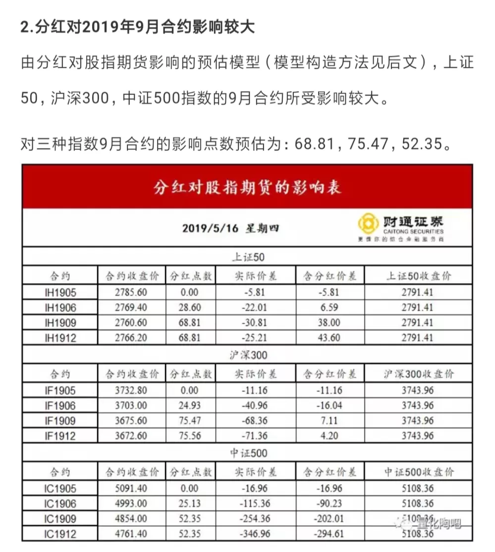 股指期货贴水和升水实战(股指期货的贴水与升水)_期货交易_第1张_青花期货直播间 股指期货贴水和升水实战(股指期货的贴水与升水)_https://qh.ynbygsw.com_期货交易_第1张