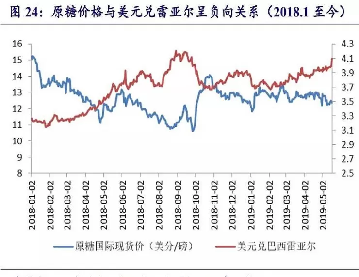 白糖期货以什么为单位(白糖期货报价单位)_期货喊单_第1张_青花期货直播间 白糖期货以什么为单位(白糖期货报价单位)_https://qh.ynbygsw.com_期货喊单_第1张