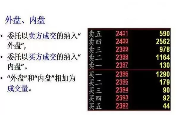 期货外盘内盘都是指什么(期货里的外盘什么意思)_国际期货_第1张_青花期货直播间 期货外盘内盘都是指什么(期货里的外盘什么意思)_https://qh.ynbygsw.com_国际期货_第1张