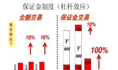 期货沥青杠杆多少(沥青期货杠杆是多少)_期货交易_第1张_青花期货直播间 期货沥青杠杆多少(沥青期货杠杆是多少)_https://qh.ynbygsw.com_期货交易_第1张