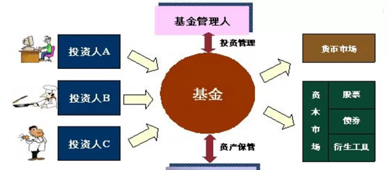 募集期货和基金(基金和期货是什么意思)_期货喊单_第1张_青花期货直播间 募集期货和基金(基金和期货是什么意思)_https://qh.ynbygsw.com_期货喊单_第1张