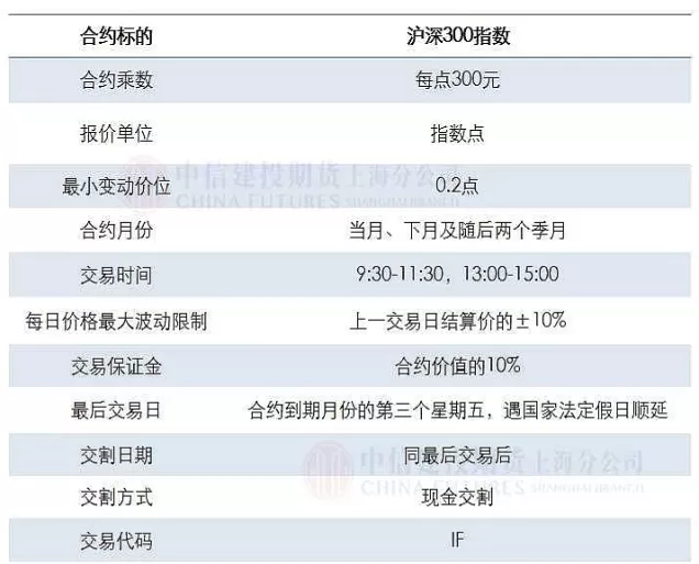 期货交易中的各种交易指标的含义(期货交易中的各种交易指标的含义是)_期货交易_第1张_青花期货直播间 期货交易中的各种交易指标的含义(期货交易中的各种交易指标的含义是)_https://qh.ynbygsw.com_期货交易_第1张