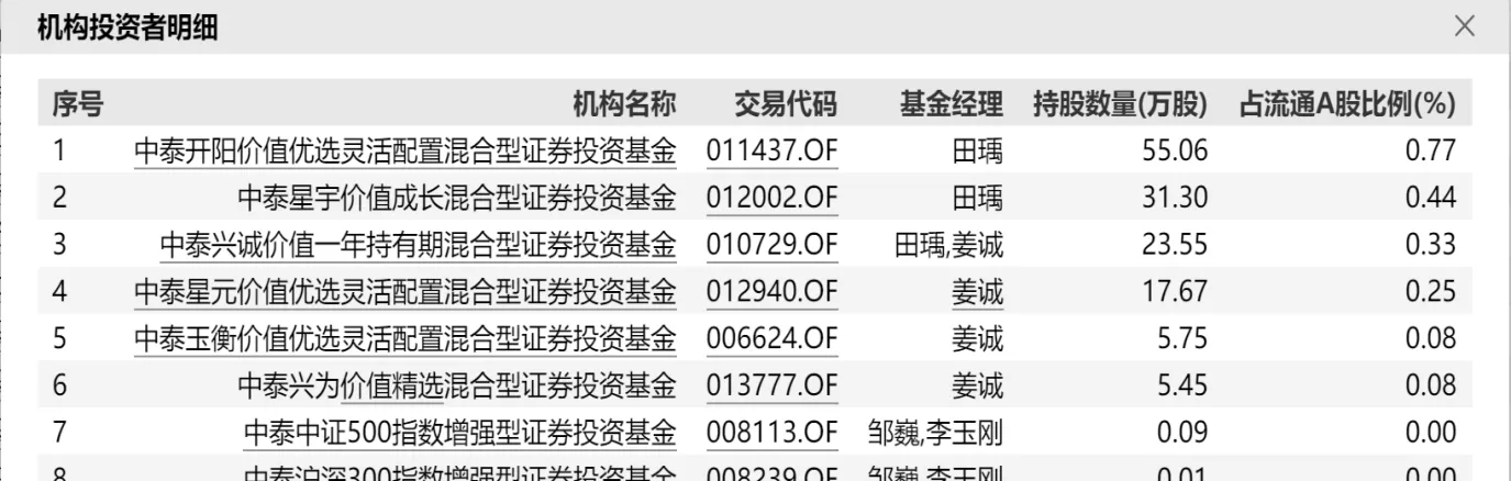中泰资管期货怎么样(中泰资管期货怎么样可靠吗)_期货直播_第1张_青花期货直播间 中泰资管期货怎么样(中泰资管期货怎么样可靠吗)_https://qh.ynbygsw.com_期货直播_第1张