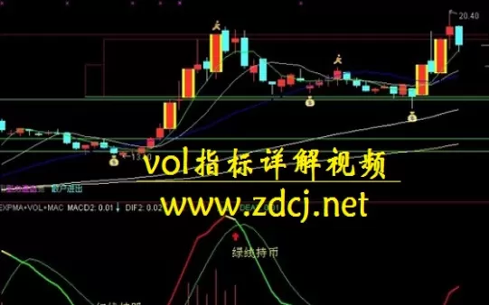 期货量仓指标jj图解(期货量价仓关系图解)_期货交易_第1张_青花期货直播间 期货量仓指标jj图解(期货量价仓关系图解)_https://qh.ynbygsw.com_期货交易_第1张