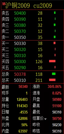 做期货研究成交量有没有必要(做期货看成交量有用吗)_财金百科_第1张_青花期货直播间 做期货研究成交量有没有必要(做期货看成交量有用吗)_https://qh.ynbygsw.com_财金百科_第1张