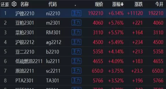 基本金属期货全线跳水(基本金属价格最新行情)_财金百科_第1张_青花期货直播间 基本金属期货全线跳水(基本金属价格最新行情)_https://qh.ynbygsw.com_财金百科_第1张