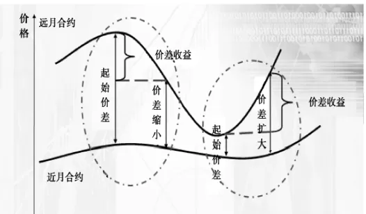 股票期货投资分散和持久(期货和股票哪个公平)_财金知识_第1张_青花期货直播间 股票期货投资分散和持久(期货和股票哪个公平)_https://qh.ynbygsw.com_财金知识_第1张