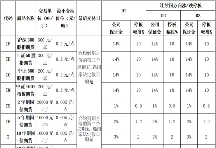 怎样区别大小品种的期货产品(怎么区分大小盘股票)_财金知识_第1张_青花期货直播间 怎样区别大小品种的期货产品(怎么区分大小盘股票)_https://qh.ynbygsw.com_财金知识_第1张
