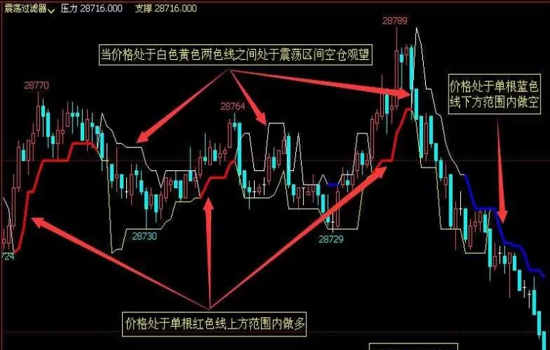 期货中震荡指标有哪些品种(期货震荡行情怎么做交易)_期货喊单_第1张_青花期货直播间 期货中震荡指标有哪些品种(期货震荡行情怎么做交易)_https://qh.ynbygsw.com_期货喊单_第1张