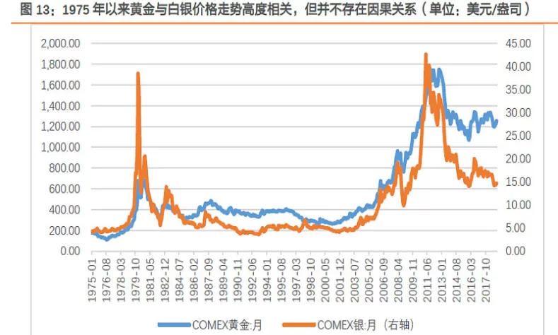国内白银期货交易时间(国内白银期货价格走势与什么有关)_期货喊单_第1张_青花期货直播间 国内白银期货交易时间(国内白银期货价格走势与什么有关)_https://qh.ynbygsw.com_期货喊单_第1张