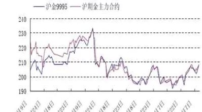 黄金期货的发展现状及其展望(黄金期货未来走势如何)_期货直播_第1张_青花期货直播间 黄金期货的发展现状及其展望(黄金期货未来走势如何)_https://qh.ynbygsw.com_期货直播_第1张