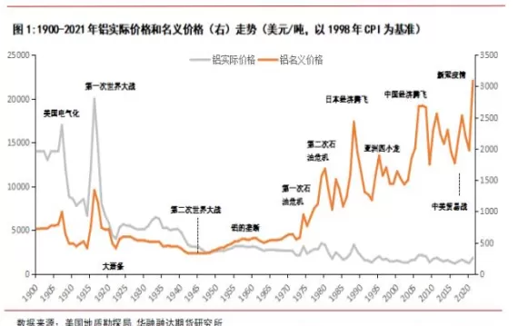 看好一个期货未来几年的(未来一个月有最可能上涨的期货)_期货交易_第1张_青花期货直播间 看好一个期货未来几年的(未来一个月有最可能上涨的期货)_https://qh.ynbygsw.com_期货交易_第1张