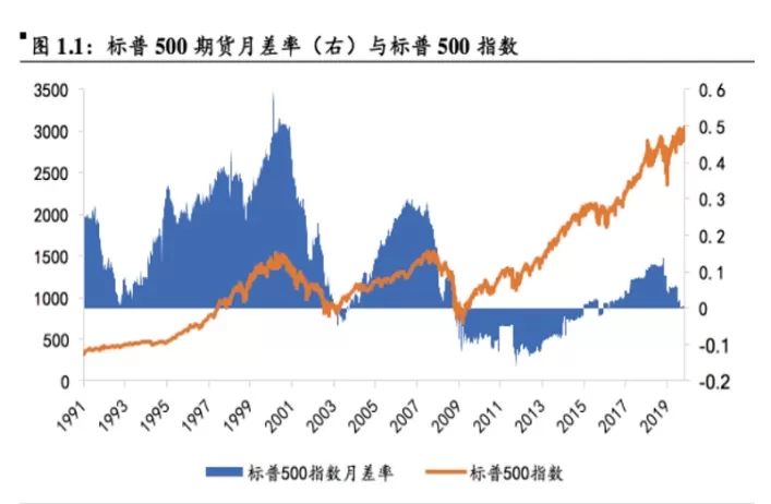 什么影响期货指数(什么影响期货价格)_https://qh.ynbygsw.com_财金百科_第1张