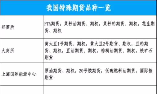 期货品种定价权(期货报价交易权限)_期货喊单_第1张_青花期货直播间 期货品种定价权(期货报价交易权限)_https://qh.ynbygsw.com_期货喊单_第1张